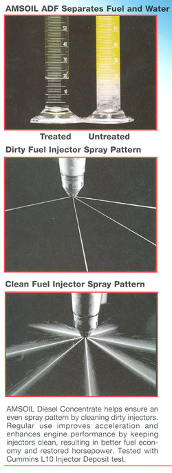 adf_illustrations AMSOIL Diesel Concentrate