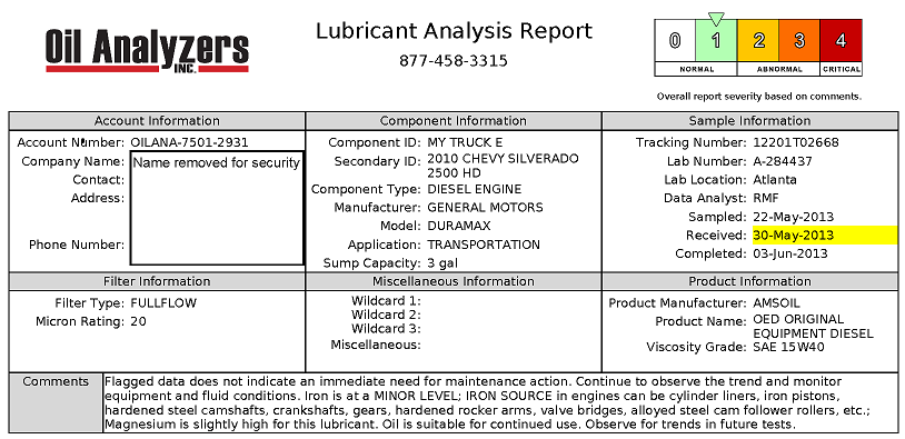 OIL Analysis OED2_1